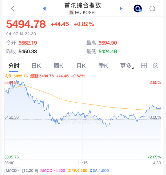 突然跳水!以色列,重大警告!