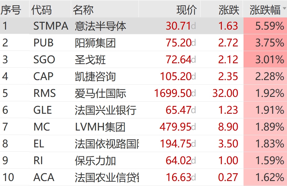 加息大消息！刚刚，直线拉升！