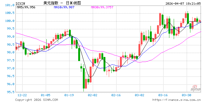 348万亿债务压顶!本轮石油危机正值全球脆弱时刻,美国也难逃一劫?