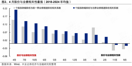 兴证策略张启尧团队:三大维度前瞻一季报业绩