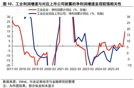 兴证策略张启尧团队:三大维度前瞻一季报业绩