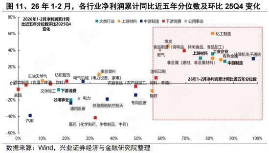 兴证策略张启尧团队:三大维度前瞻一季报业绩