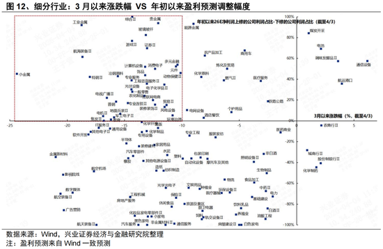 兴证策略张启尧团队:三大维度前瞻一季报业绩