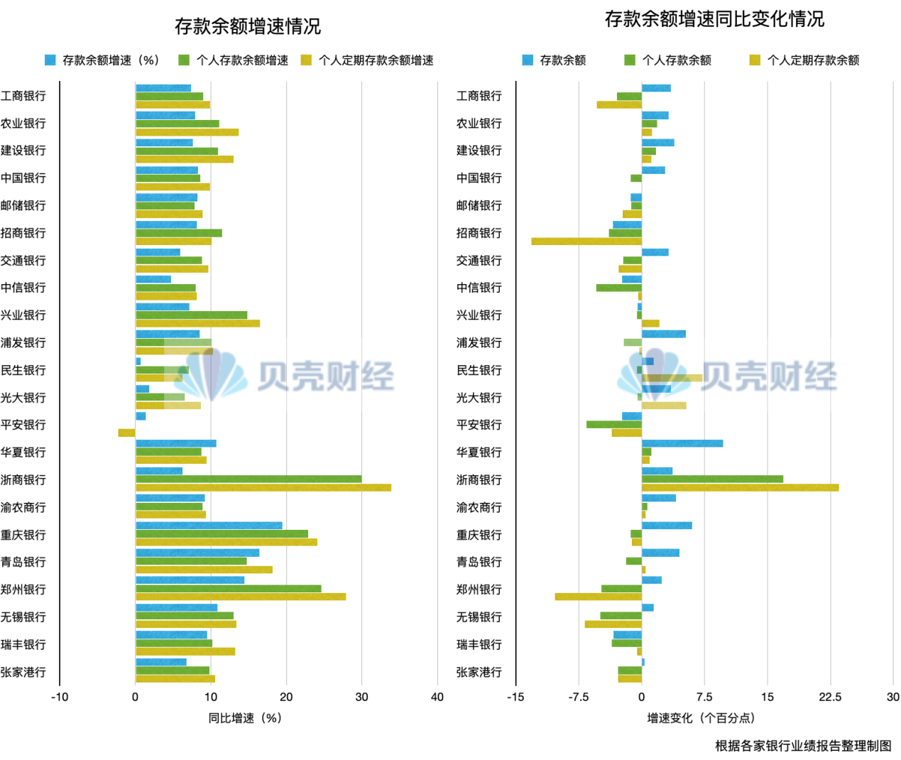 透视年报｜银行存款利率向下、代销收入向上 存款要“搬家”？