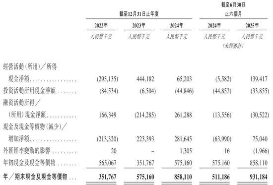 自然堂冲刺港股：年营收53亿 利润3.5亿 估值71亿