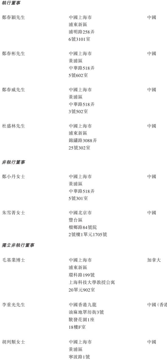 自然堂冲刺港股：年营收53亿 利润3.5亿 估值71亿