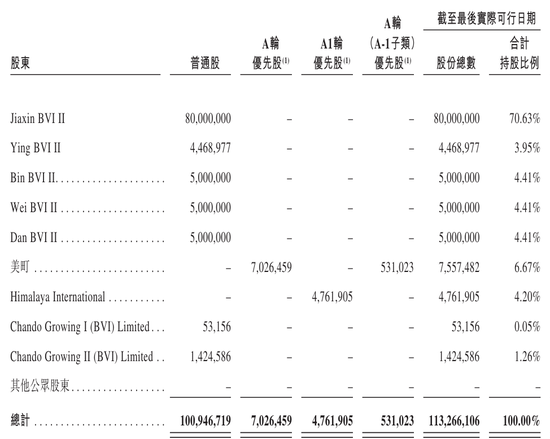 自然堂冲刺港股：年营收53亿 利润3.5亿 估值71亿
