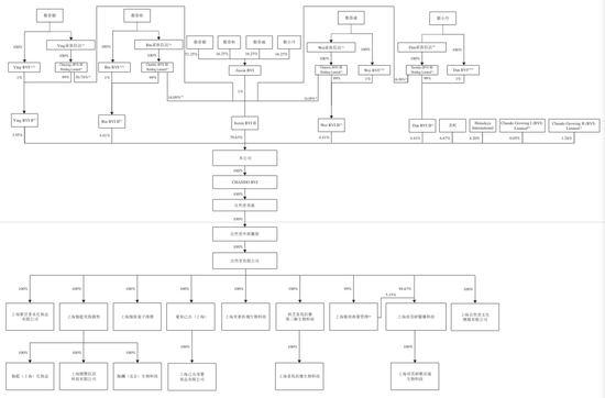 自然堂冲刺港股：年营收53亿 利润3.5亿 估值71亿