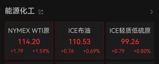 伊朗超级能源枢纽遭袭,原油价格直线拉升!