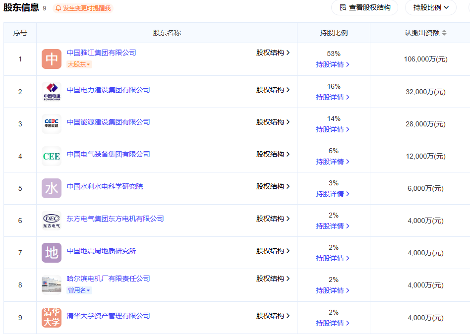 中国雅江控股！中国电建、中国能建等多央企联合成立新公司！