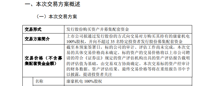 603950，宣布重大资产重组！明天复牌！