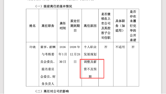 南卫股份财总岗位有多难干:许晓嫌工资不及预期辞职,前任刚被罚150万元 | 长三角资本局