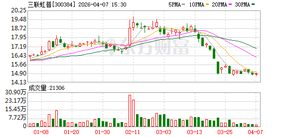 三联虹普：公司持续通过现金分红、回购股份等方式与广大投资者共享经营成果