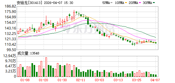 安培龙：截至2026年3月31日公司股东总户数为23770户