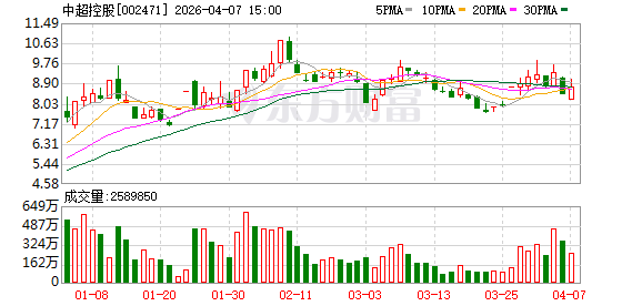 中超控股：公司暂未供货给蓝箭航天、深蓝航天、天兵科技、中科宇航等公司