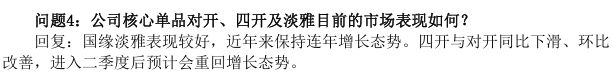 股价连跌12周！今世缘3月调研记录或揭示调整真相