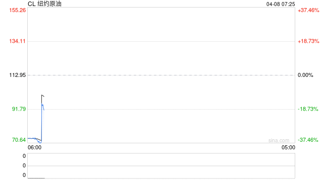 伊朗媒体：特朗普作出让步 同意暂时停火两周