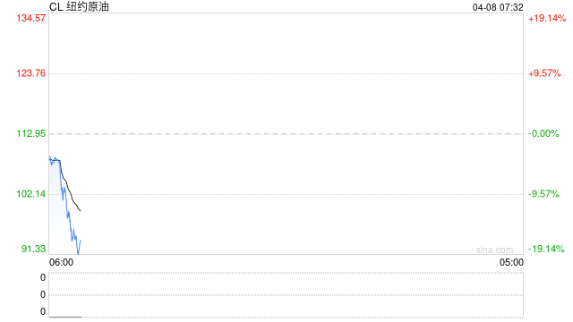 伊朗称霍尔木兹海峡安全通行两周是可能的