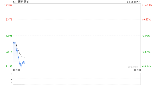 伊朗最高国家安全委员会:我方几乎已实现全部战争目标 同意停火两周