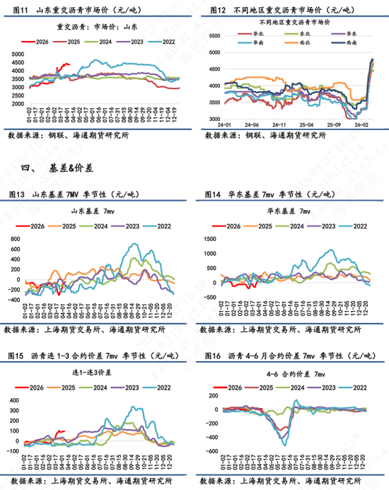 【沥青日报】沥青价格跟随地缘演绎,委油出口至中国的量级被美印分流