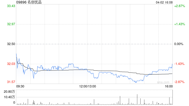 名创优品授出32.76万份受限制股份单位