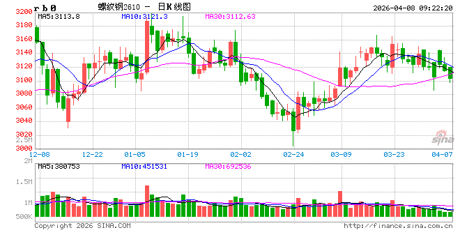 光大期货：4月8日矿钢煤焦日报
