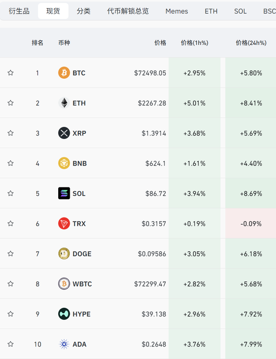刚刚，中东大消息！全线暴涨，超12万人爆仓