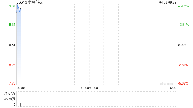 蓝思科技截至4月7日累计回购1711.39万股
