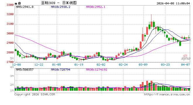 光大期货：4月8日农产品日报