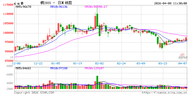 光大期货:4月8日有色金属日报