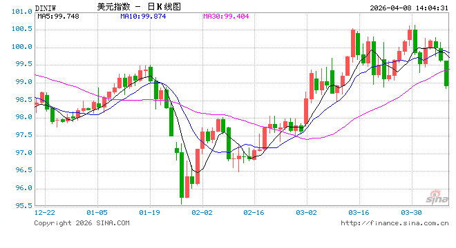 小摩警告:中东战争将推高全球通胀与利率,美国经济面临多重严峻挑战