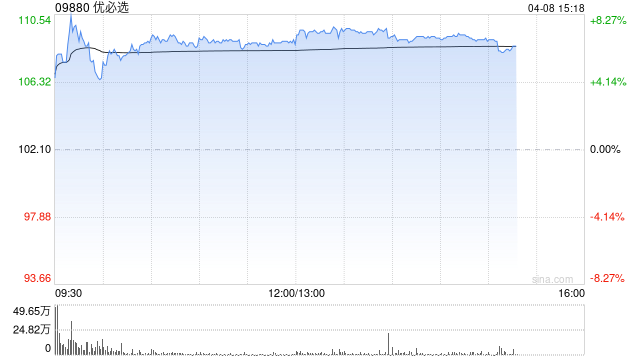 国泰海通证券:上调优必选目标价至184.77港元 续予“增持”评级
