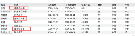 两年内董秘三度更迭，长光华芯人事更迭背后：警示函余波未散，财务总监仍空缺 | 长三角资本局