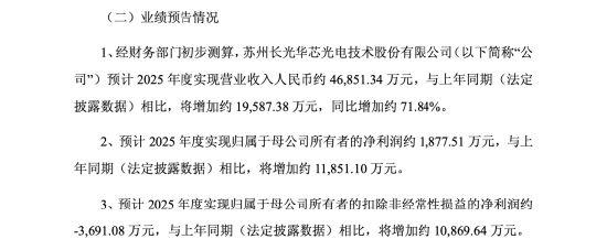 两年内董秘三度更迭，长光华芯人事更迭背后：警示函余波未散，财务总监仍空缺 | 长三角资本局