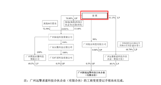 卖毛毯的真爱美家迎来AI背景新主，黎展再掏5.99亿元，要约收购图什么？ | 长三角资本局
