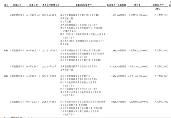 清陶能源冲刺港股：年营收9.4亿 净亏13亿 刚融资19亿 上汽是股东