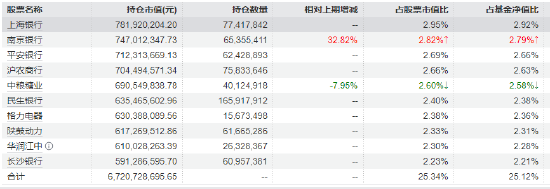 近五年回报超65%！红利低波ETF华泰柏瑞（512890）日成交8.36亿领跑同类 机构：红利资产性价比仍在边际提升