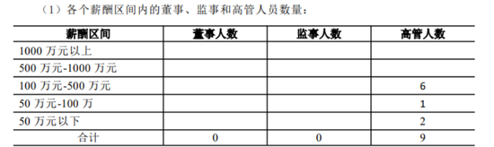 君龙人寿将帅齐换，管理层最高薪酬逼近200万