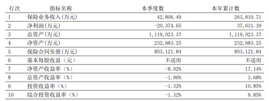 君龙人寿将帅齐换，管理层最高薪酬逼近200万