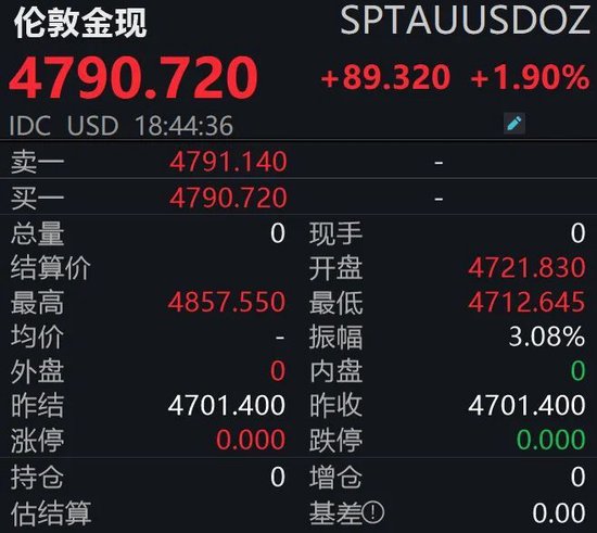 金价飙涨,油价重挫!后市怎么走?