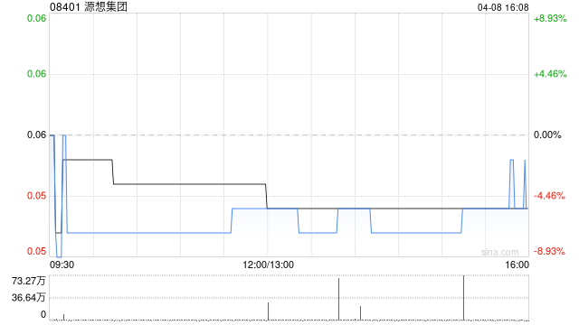 源想集团：致宝信勤获委任为核数师