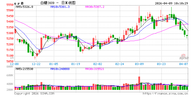 光大期货：4月9日软商品日报