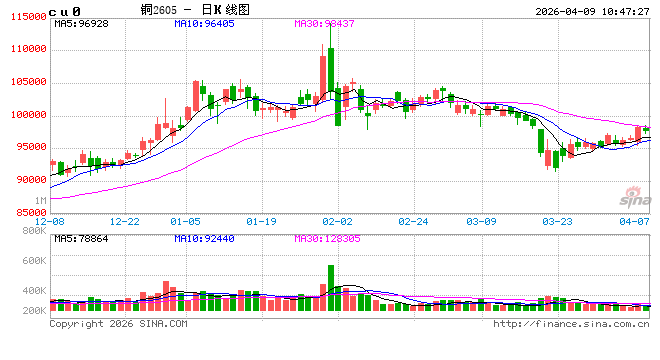 中信建投期货:4月9日工业品早报