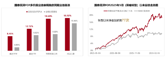多元配置“失灵”?国泰盈享FOF帮您破解资产配置难题