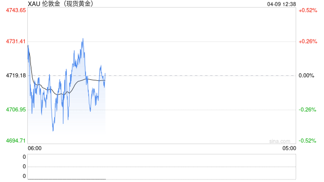黄金ETF集体反弹,后市怎么走?