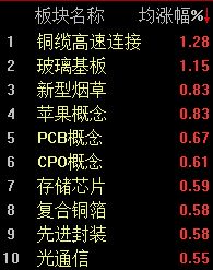 A股震荡整理 沪指半日下跌0.73%