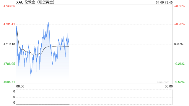 霍尔木兹海峡又生变数，黄金、股市前景如何？