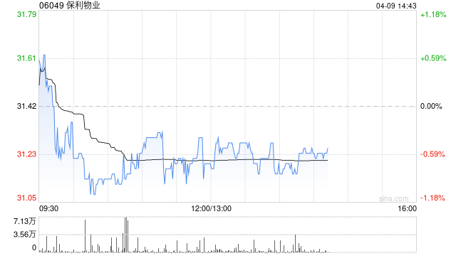 高盛:降保利物业目标价至41港元 维持“买入”评级