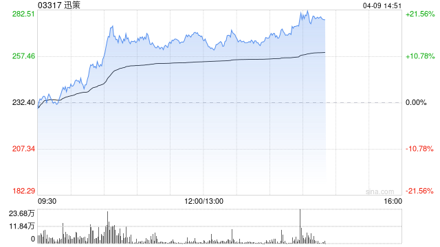 迅销于4月9日下午短暂停牌 待刊发中期业绩