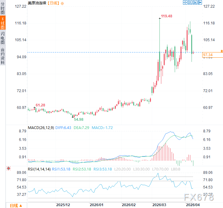 停火背后的虚假共识：美伊提案几乎无交集，解析油价跌不透的真相